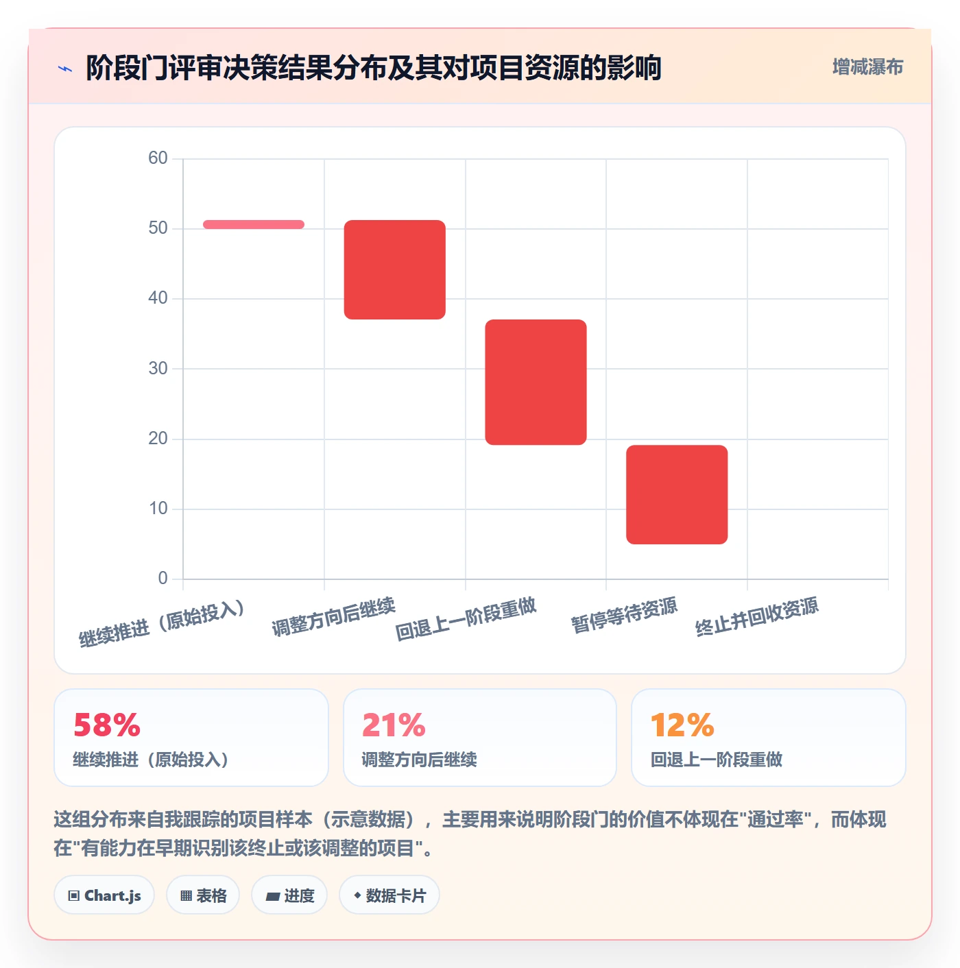 目标对齐怎么做?研发团队风险控制:项目目标从0到1