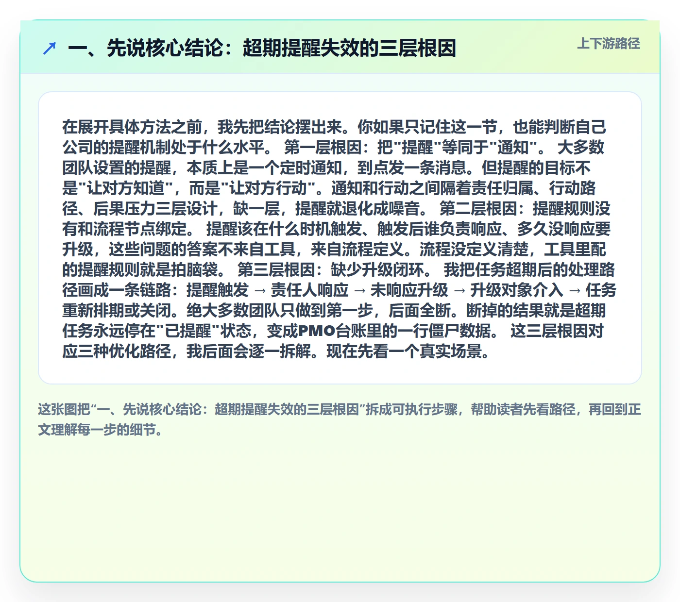 任务提醒超期提醒教程：PMO流程优化，避坑指南