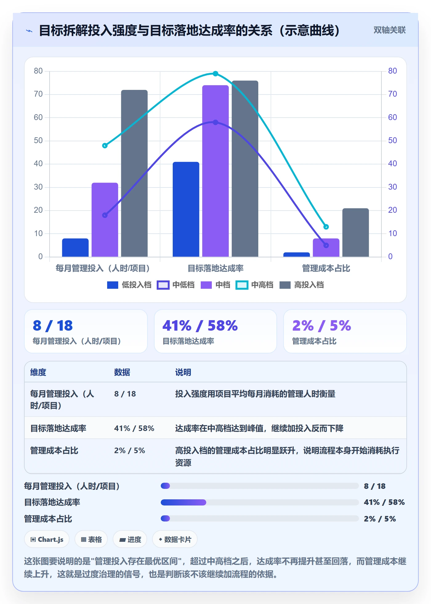 目标拆解管理指南:管理层如何做好项目目标,落地方案全流程