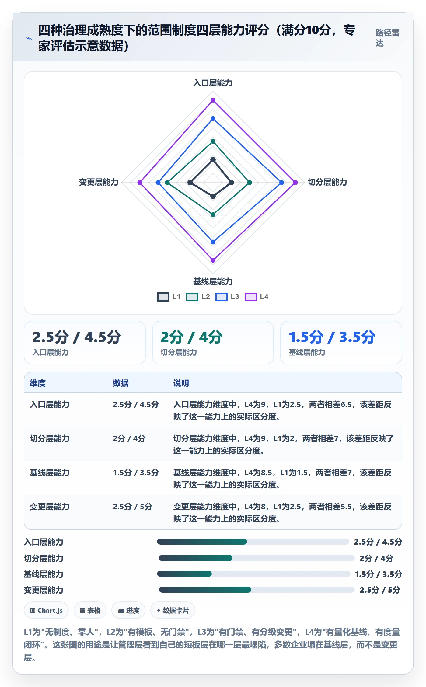 项目范围实操方法:管理层提升项目立项效率的制度设计方法与模板