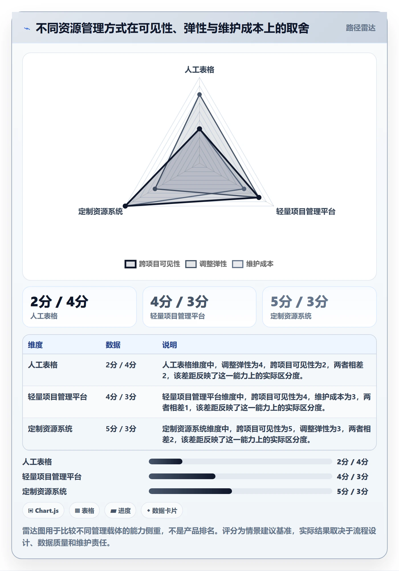 角色落地方案：研发团队开展资源管理的效率提升案例解析