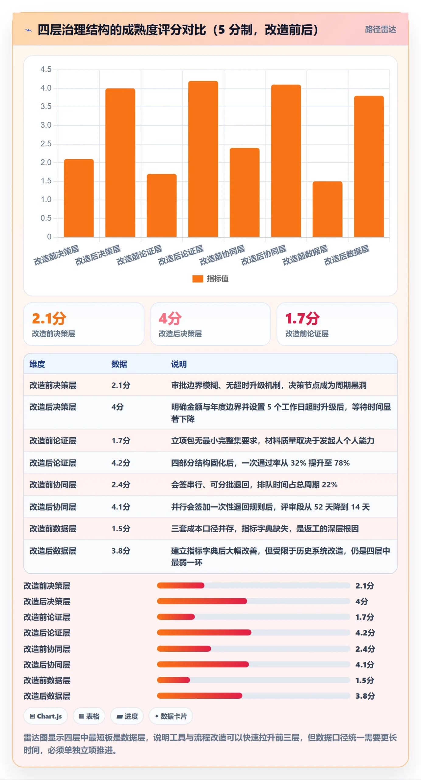 项目立项周期全流程:跨部门团队流程优化与一文讲清