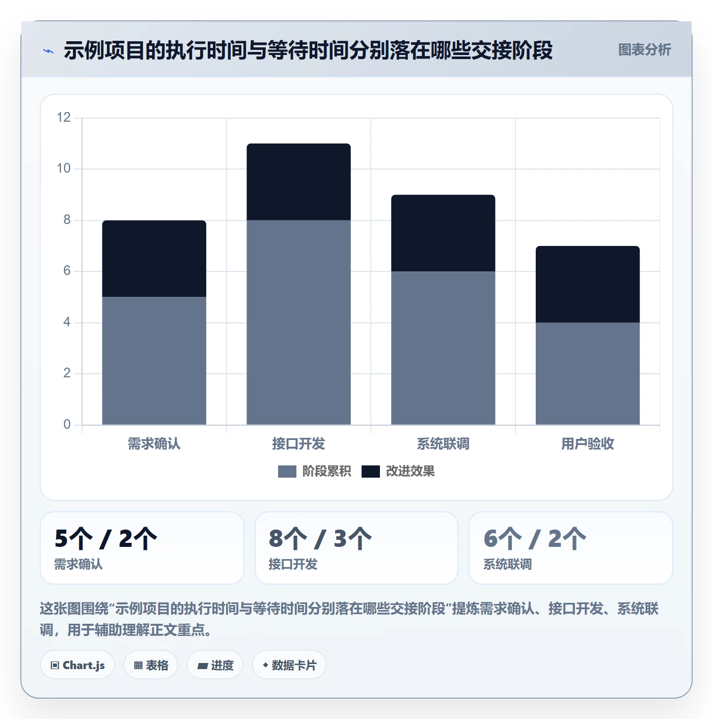 依赖关系管理指南:项目负责人如何做好甘特图,制度设计全流程