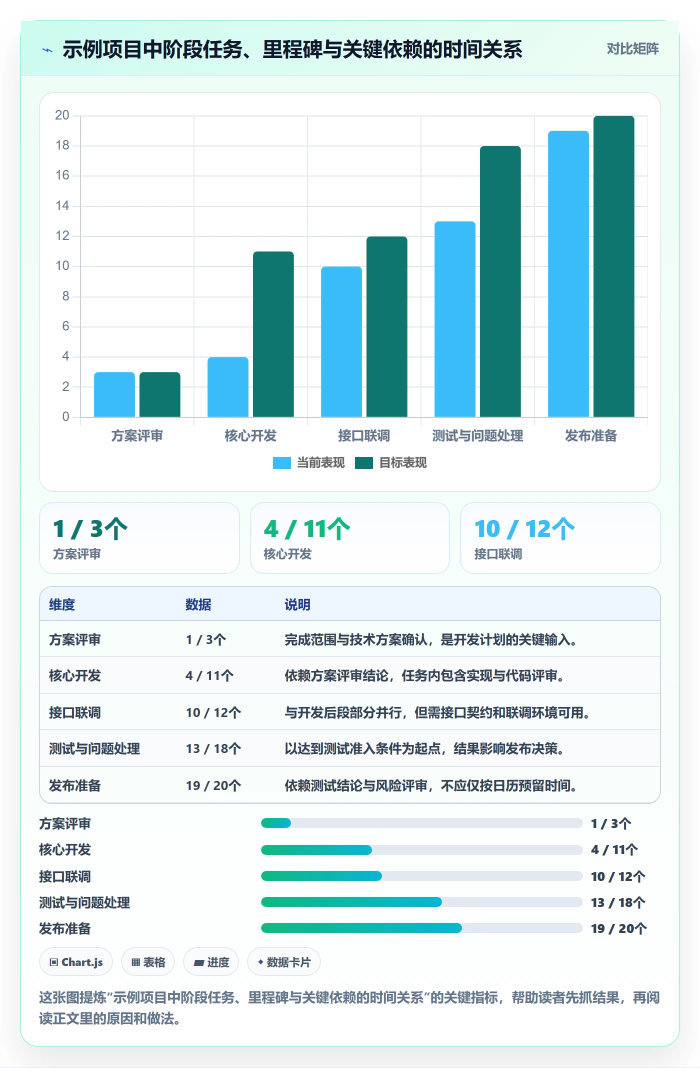 里程碑怎么做?研发团队落地方案:甘特图从0到1