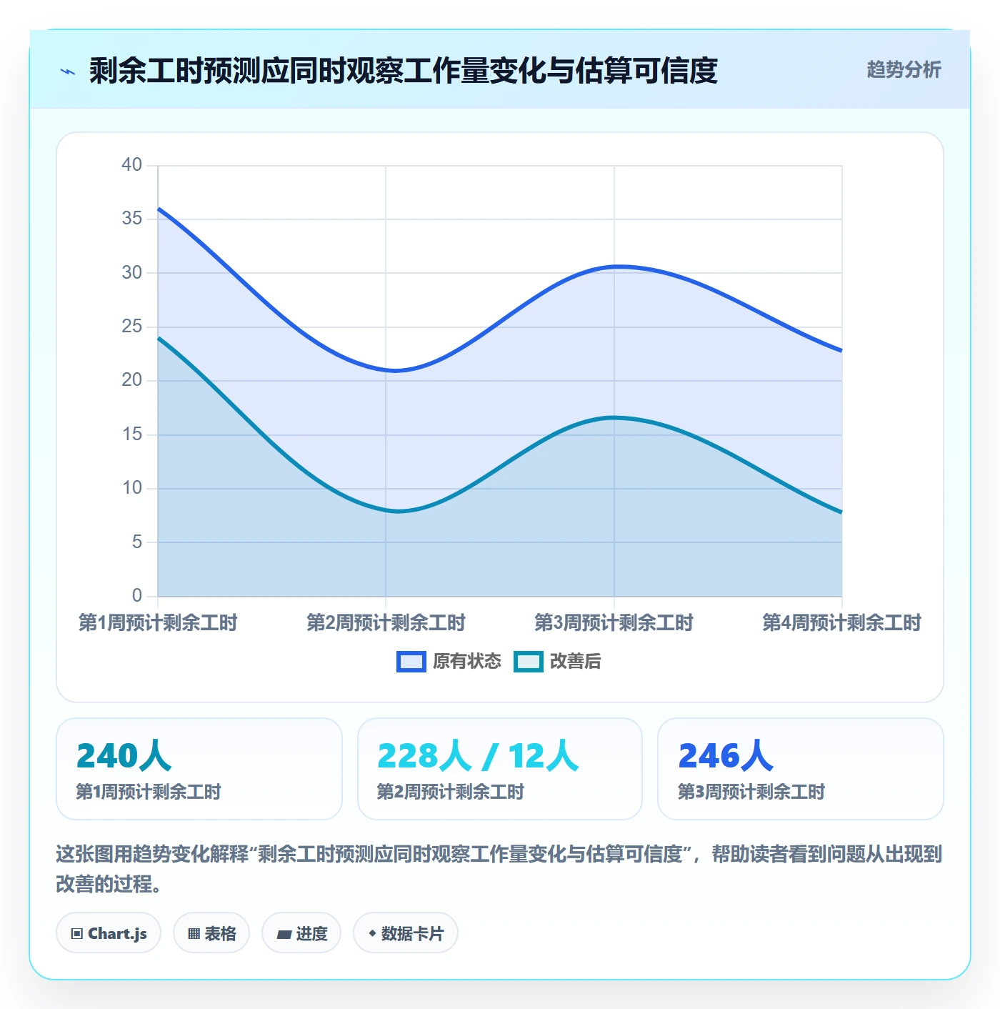 剩余工时管理指南：企业管理者如何做好工时管理，效率提升全流程