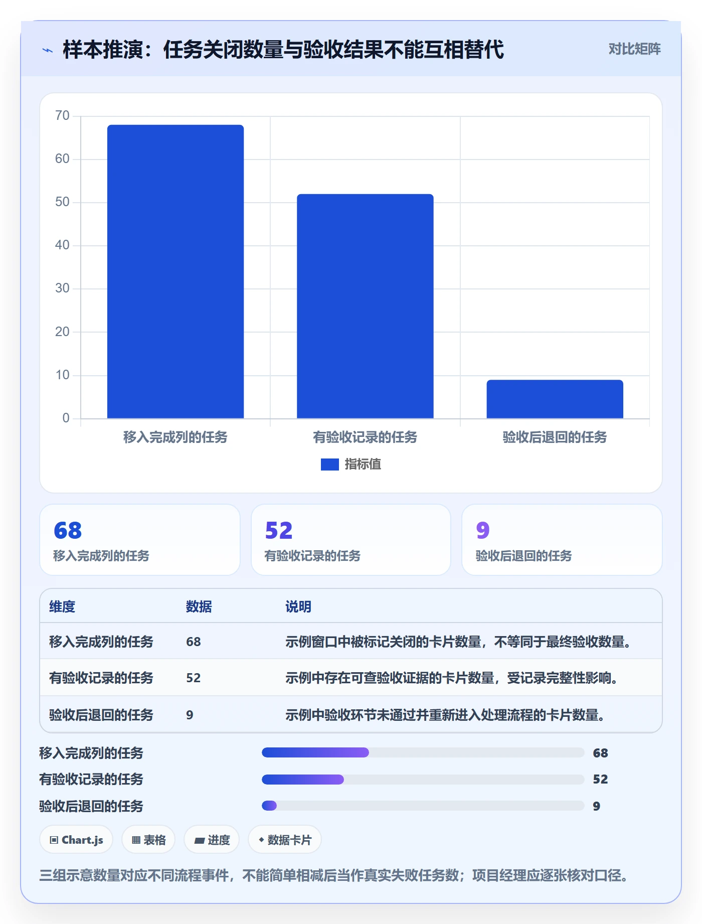看板已完成教程:项目经理落地方案,避坑指南