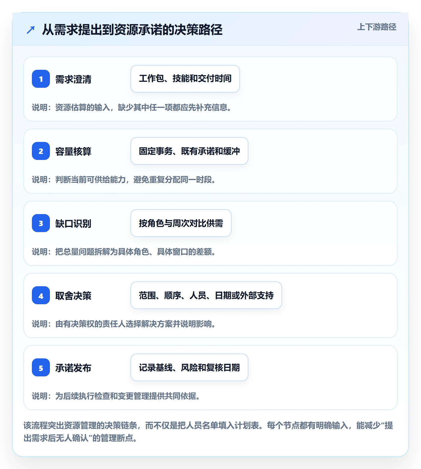投入比例管理方法大全:项目负责人人力资源计划实操方法落地清单