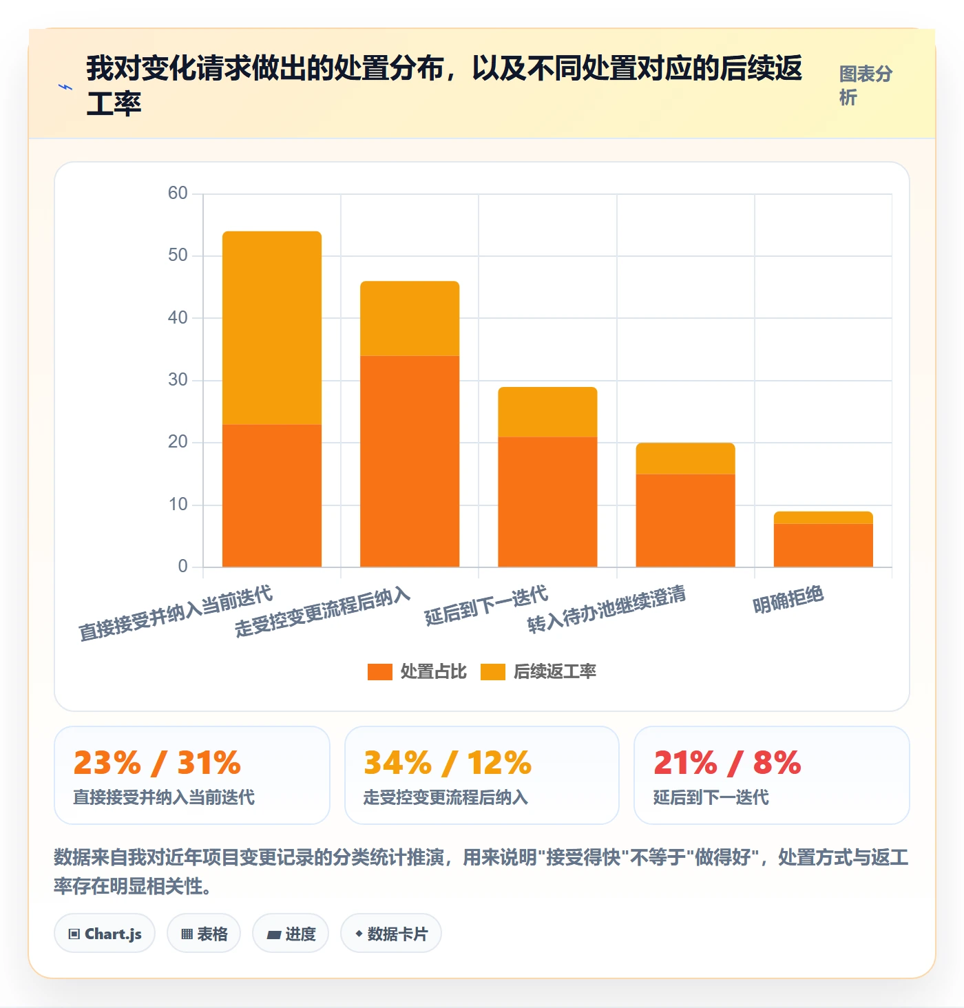 计划调整管理指南:项目负责人如何做好项目规划,协同管理全流程