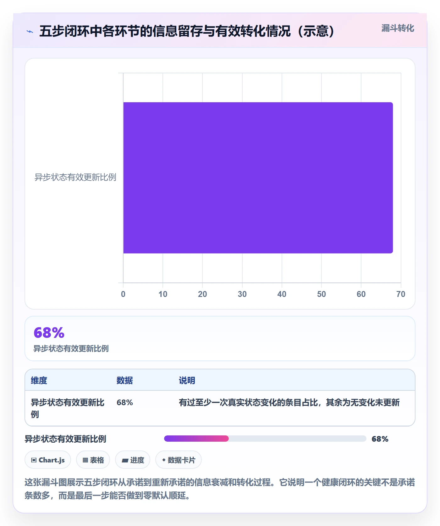 周进展管理指南:项目经理如何做好进度跟踪,制度设计全流程
