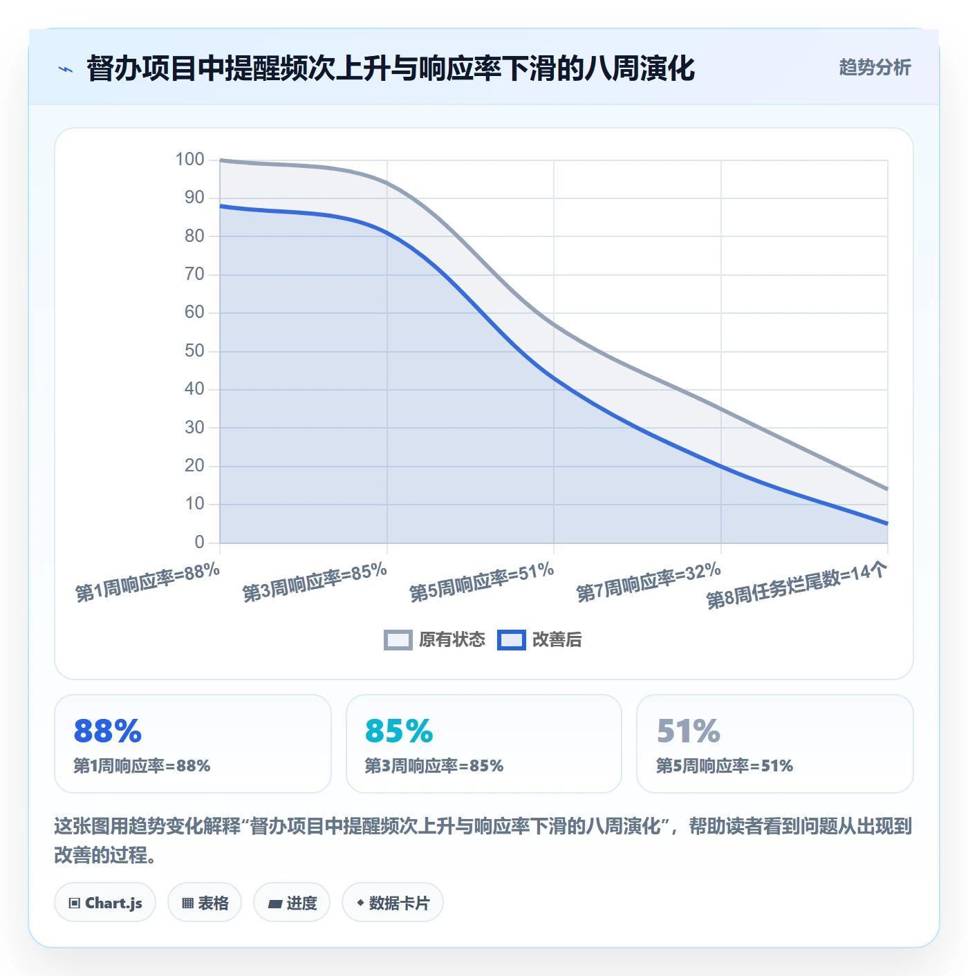 督办落地方案:管理层开展任务提醒的风险控制案例解析