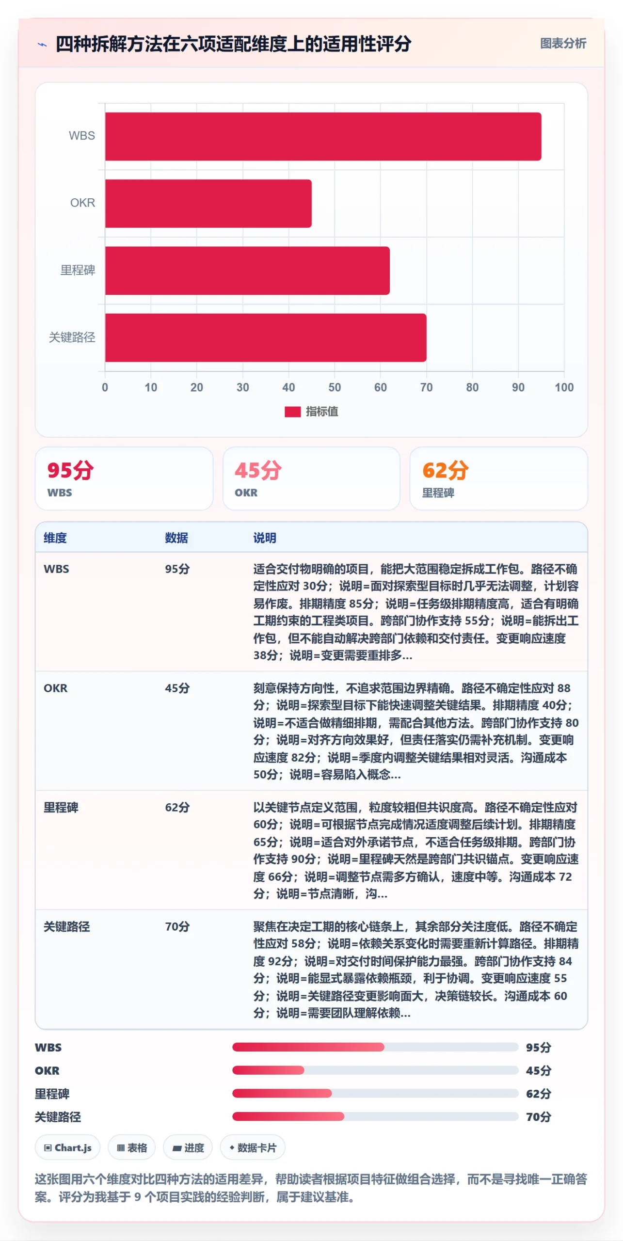 项目目标如何做好目标拆解?项目经理落地方案与操作步骤