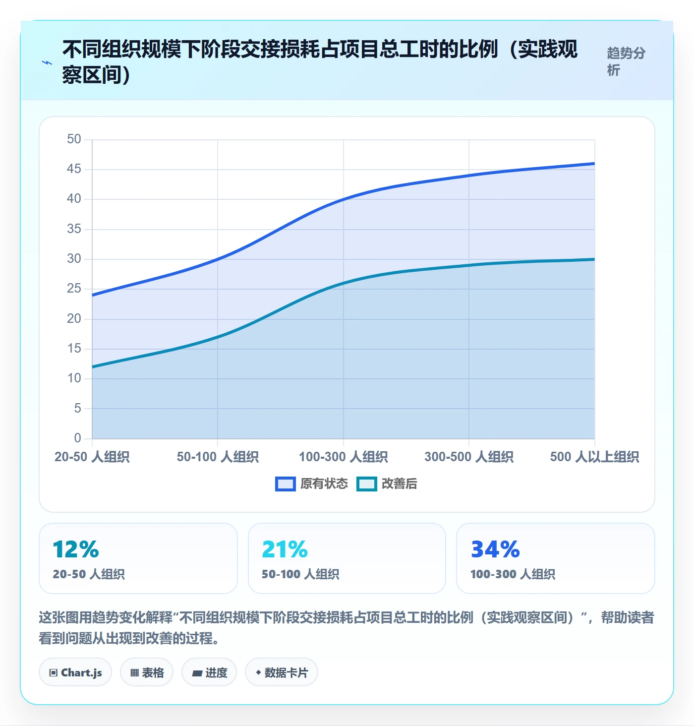 阶段划分实操方法：跨部门团队提升项目阶段效率的入门指南方法与模板