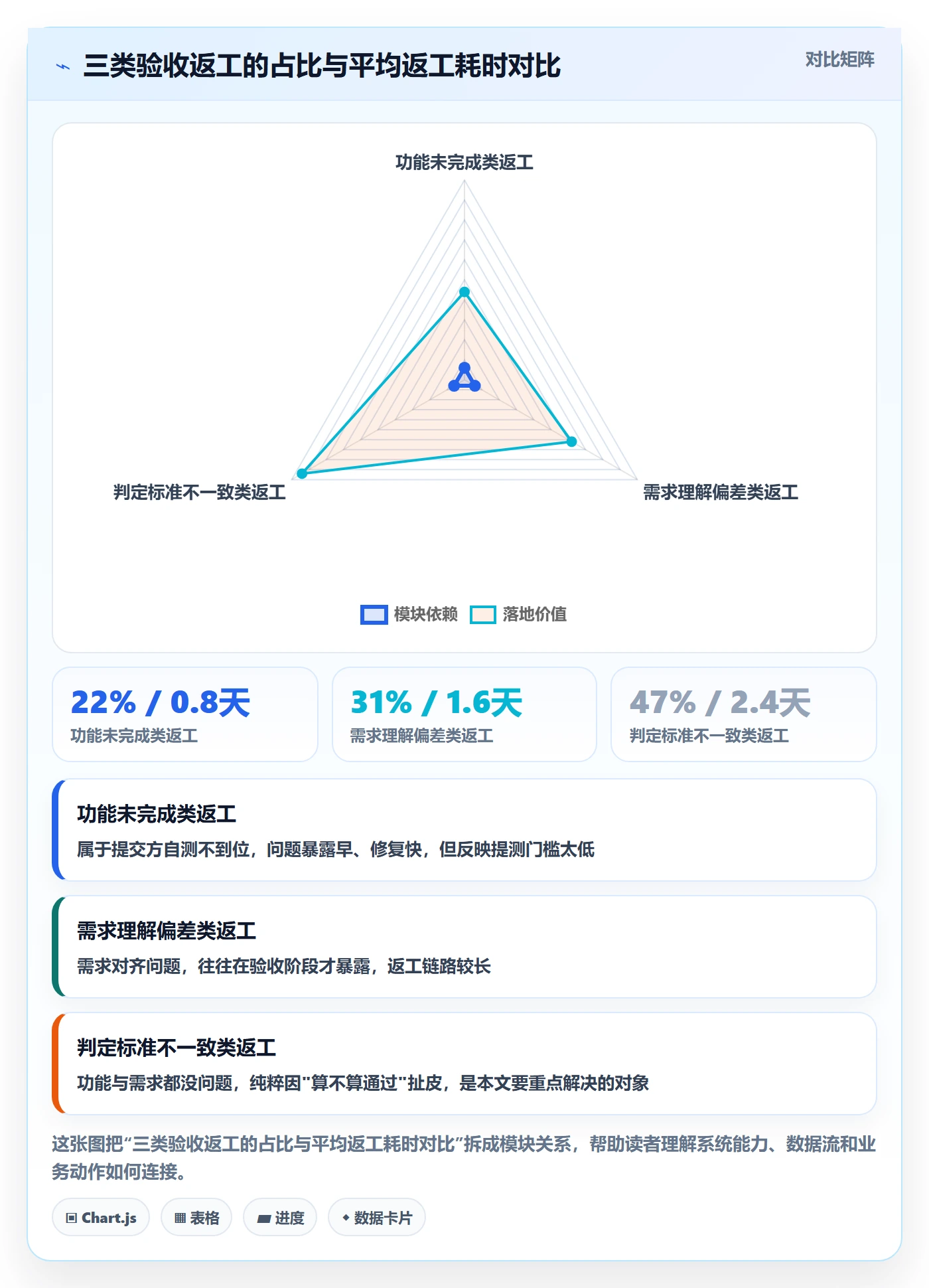 提交流程与规范：产品经理任务验收最佳实践关键指标