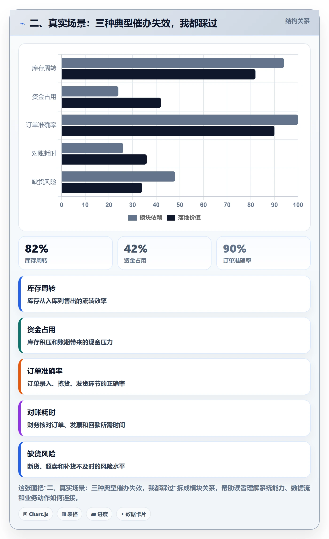 二、真实场景:三种典型催办失效,我都踩过