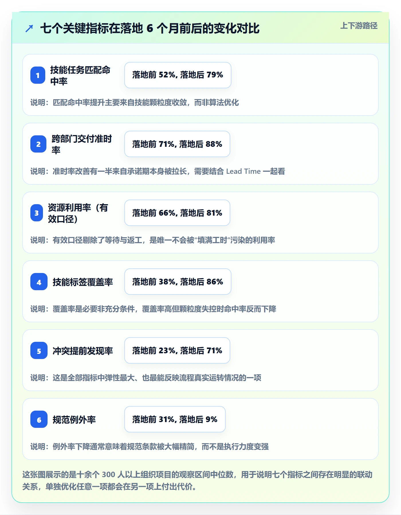 技能流程与规范：跨部门团队资源管理落地方案关键指标