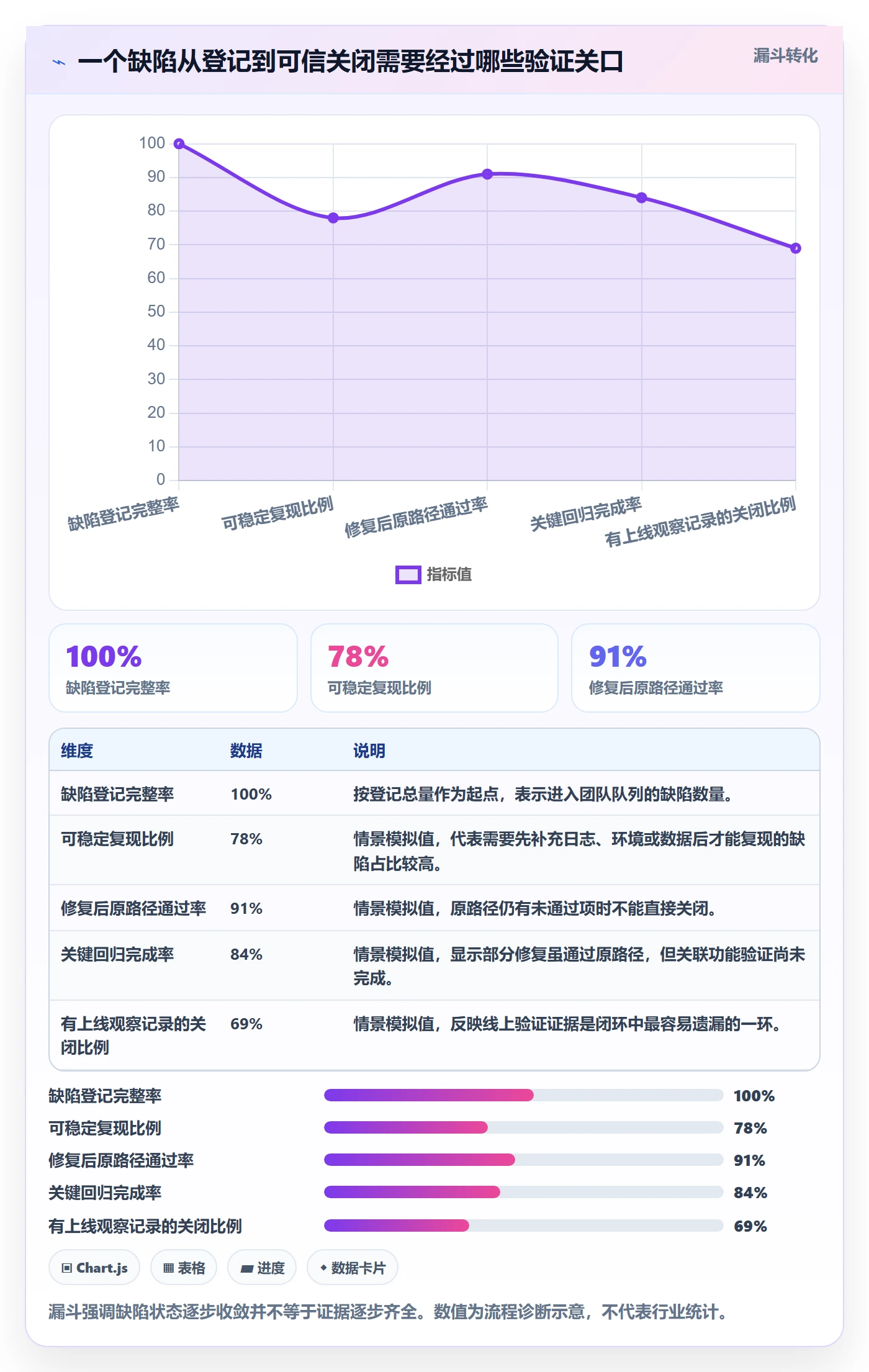 Bug / 缺陷如何做好修复？项目经理实操方法与操作步骤