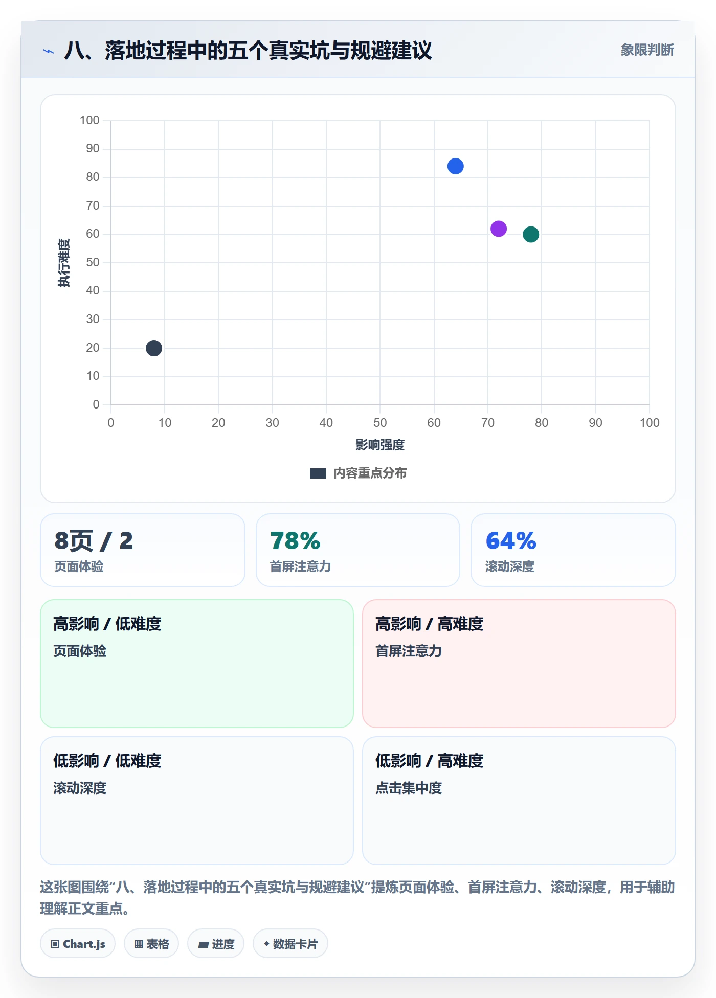 八、落地过程中的五个真实坑与规避建议