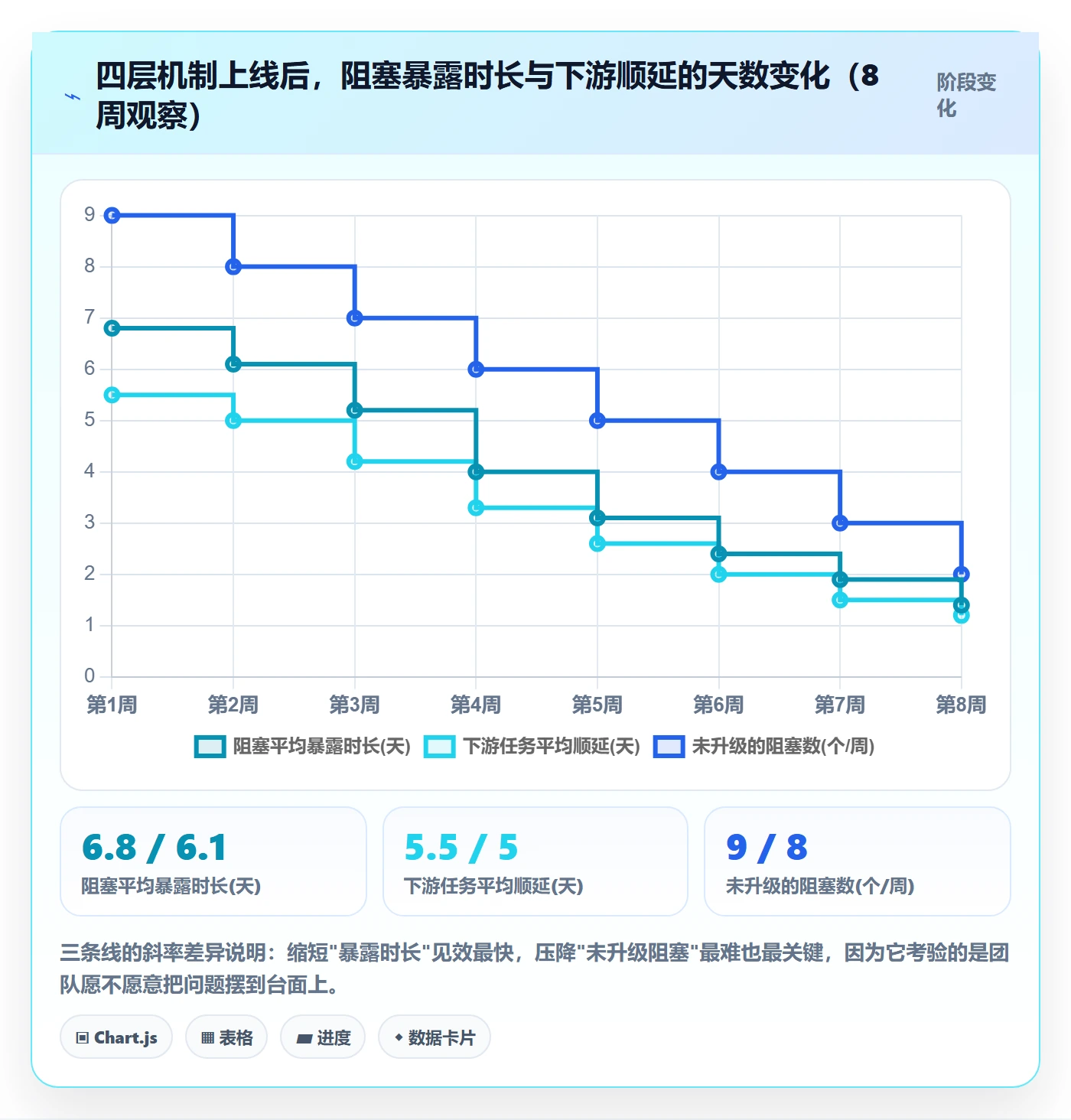 前置任务落地方案:实施团队开展任务依赖的协同管理案例解析