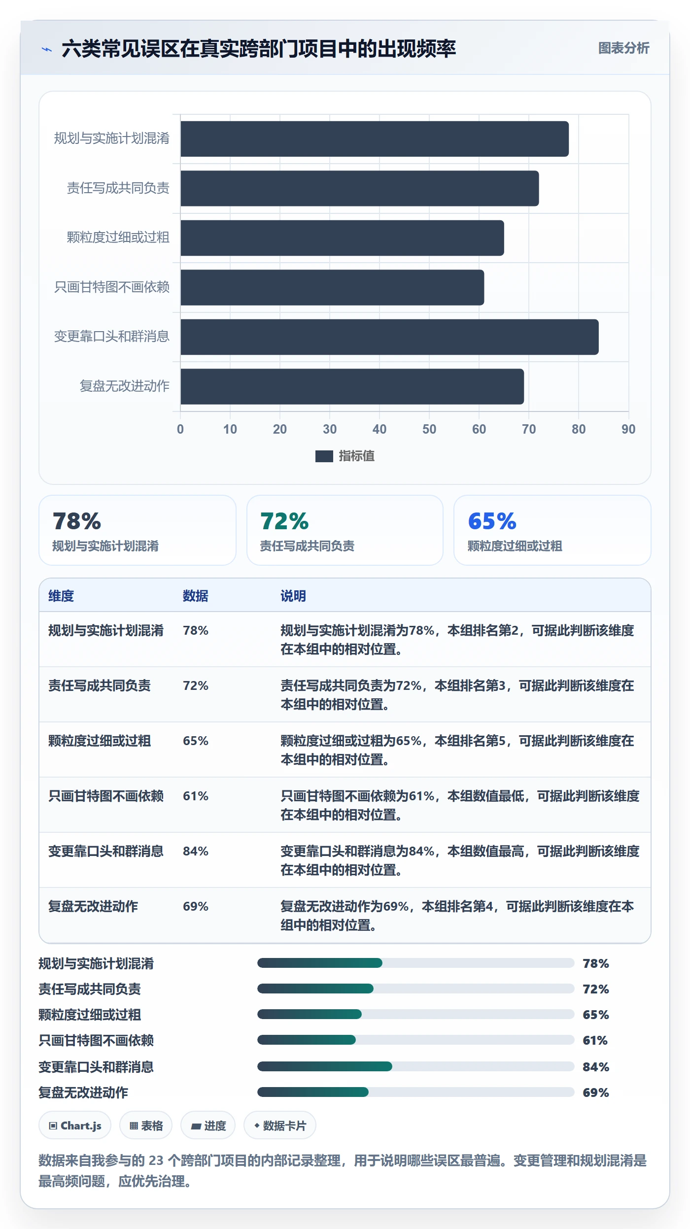 项目规划实施计划全流程:跨部门团队最佳实践与一文讲清