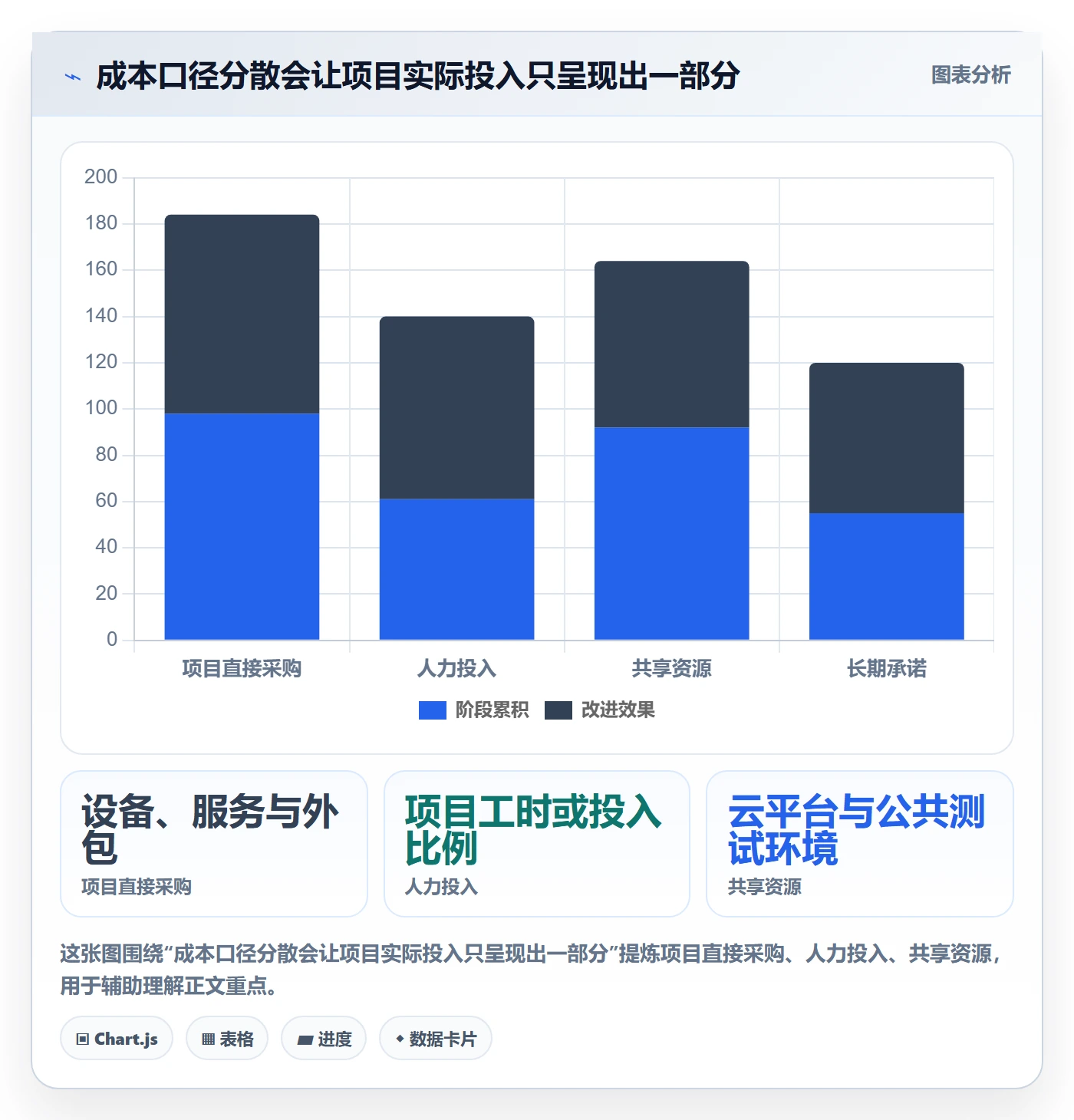 费用实操方法：研发团队提升成本管理效率的制度设计方法与模板