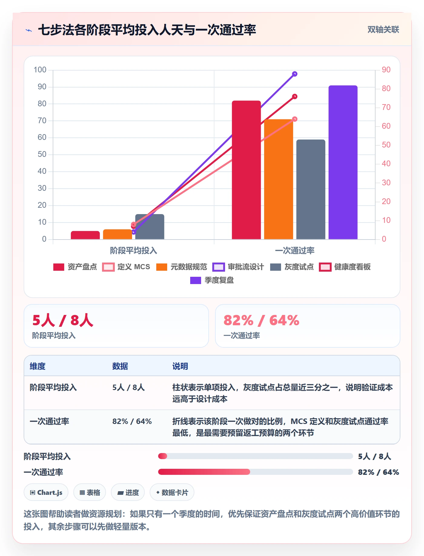 标准项目实操方法:跨部门团队提升项目模板效率的制度设计方法与模板