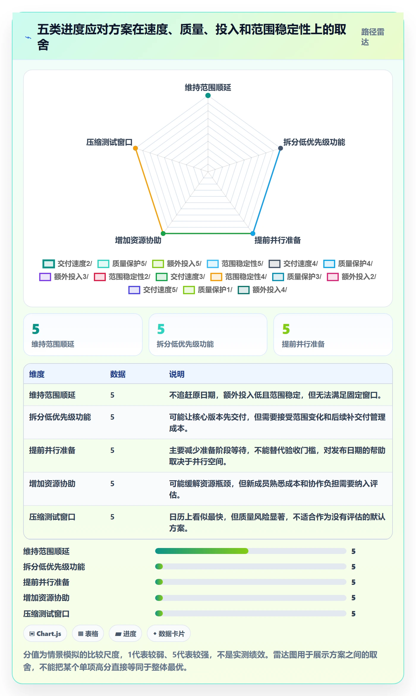 依赖关系落地方案:产品经理开展甘特图的数据分析案例解析