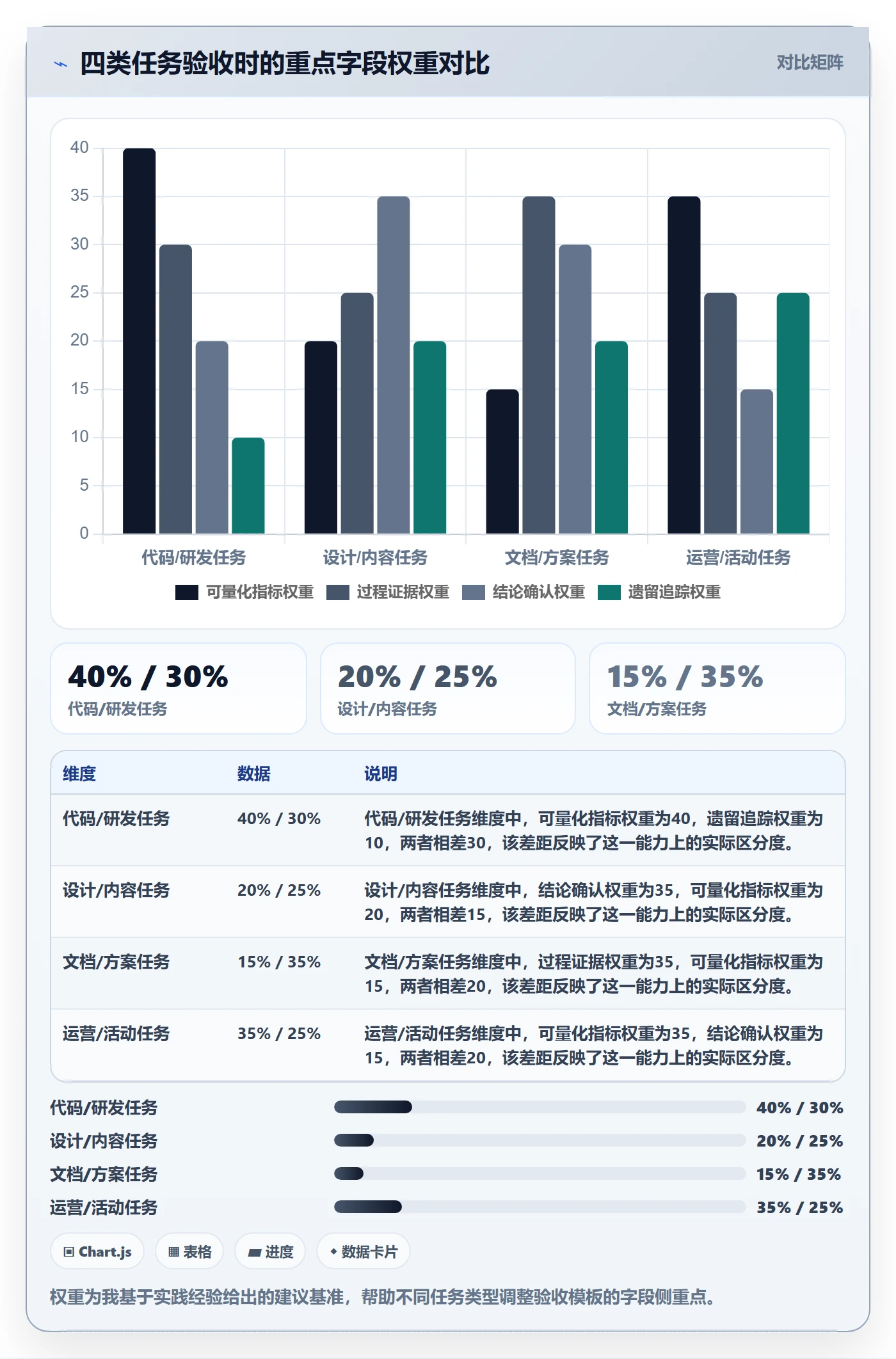 验收记录管理方法大全:项目成员任务验收最佳实践落地清单