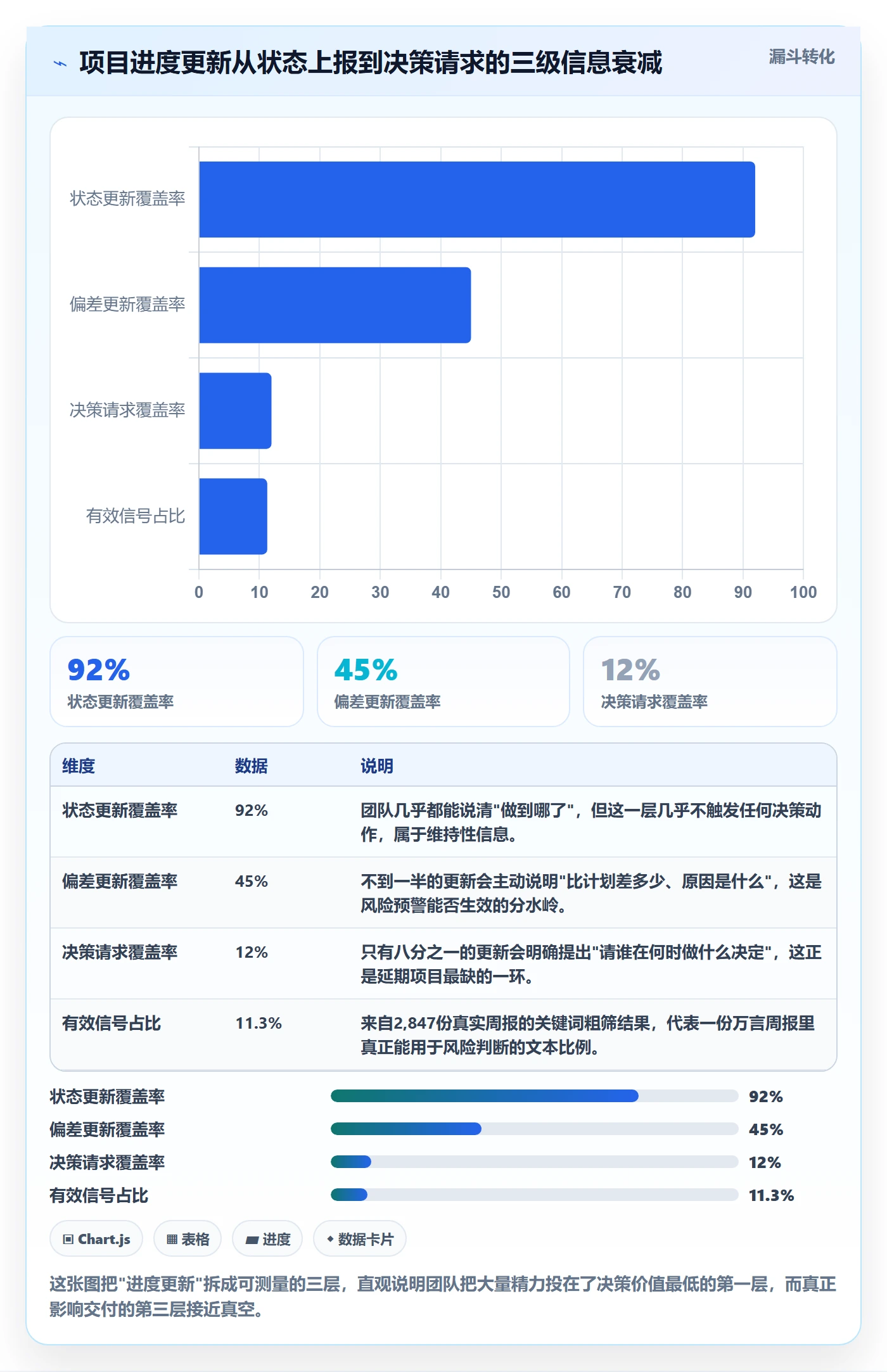 进度更新最佳实践：产品经理进度管理风险控制，常见问题