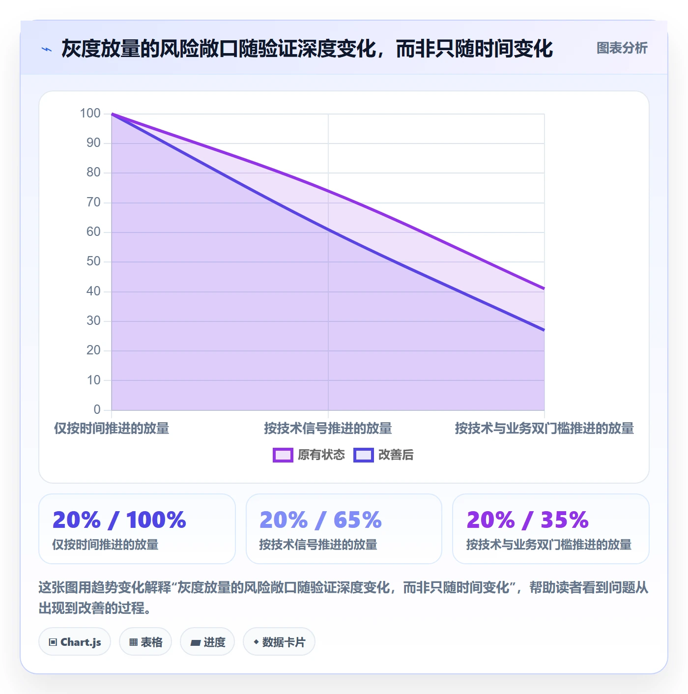 灰度发布落地方案：PMO开展发布管理的落地方案案例解析