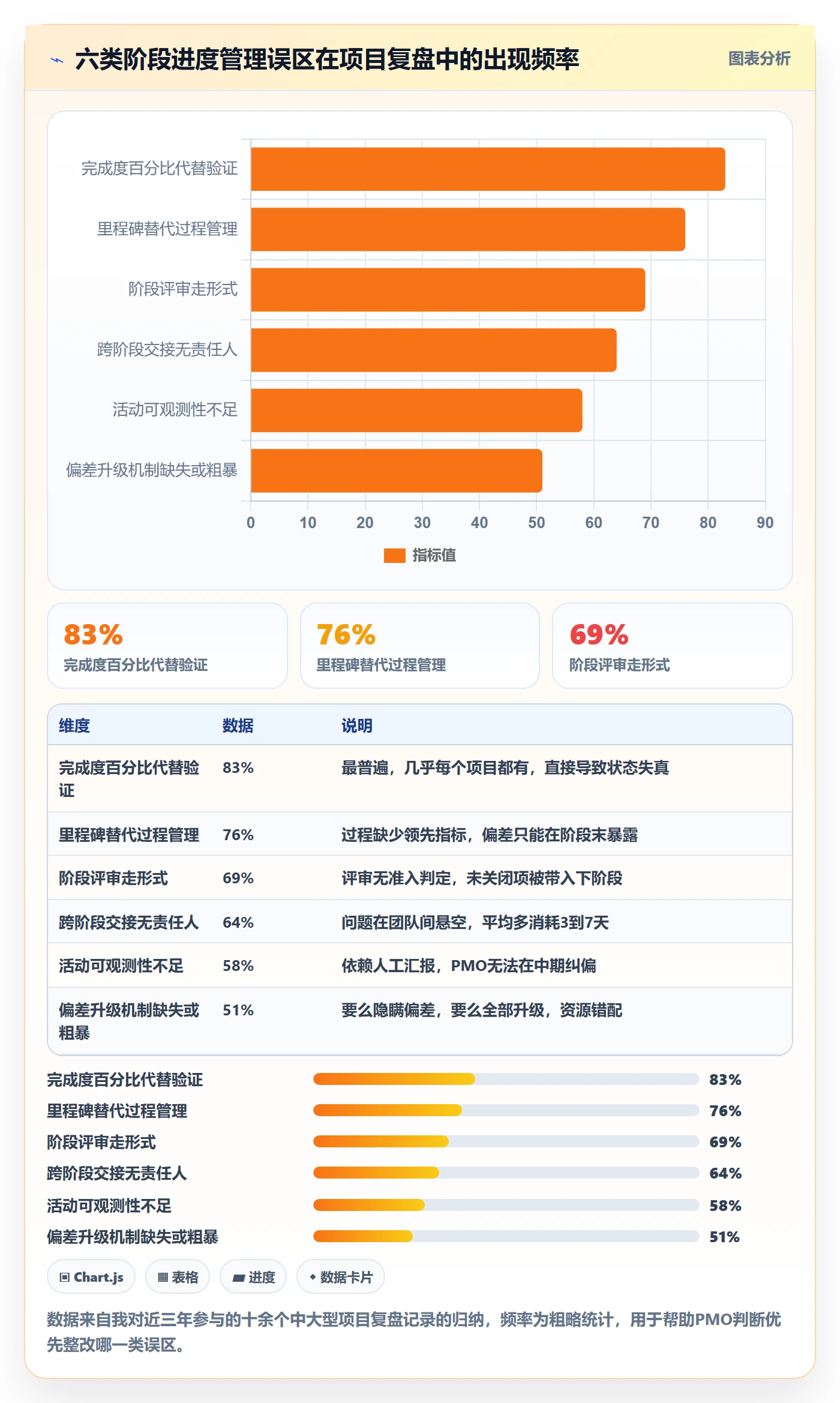阶段进度管理方法大全:PMO进度管理效率提升落地清单