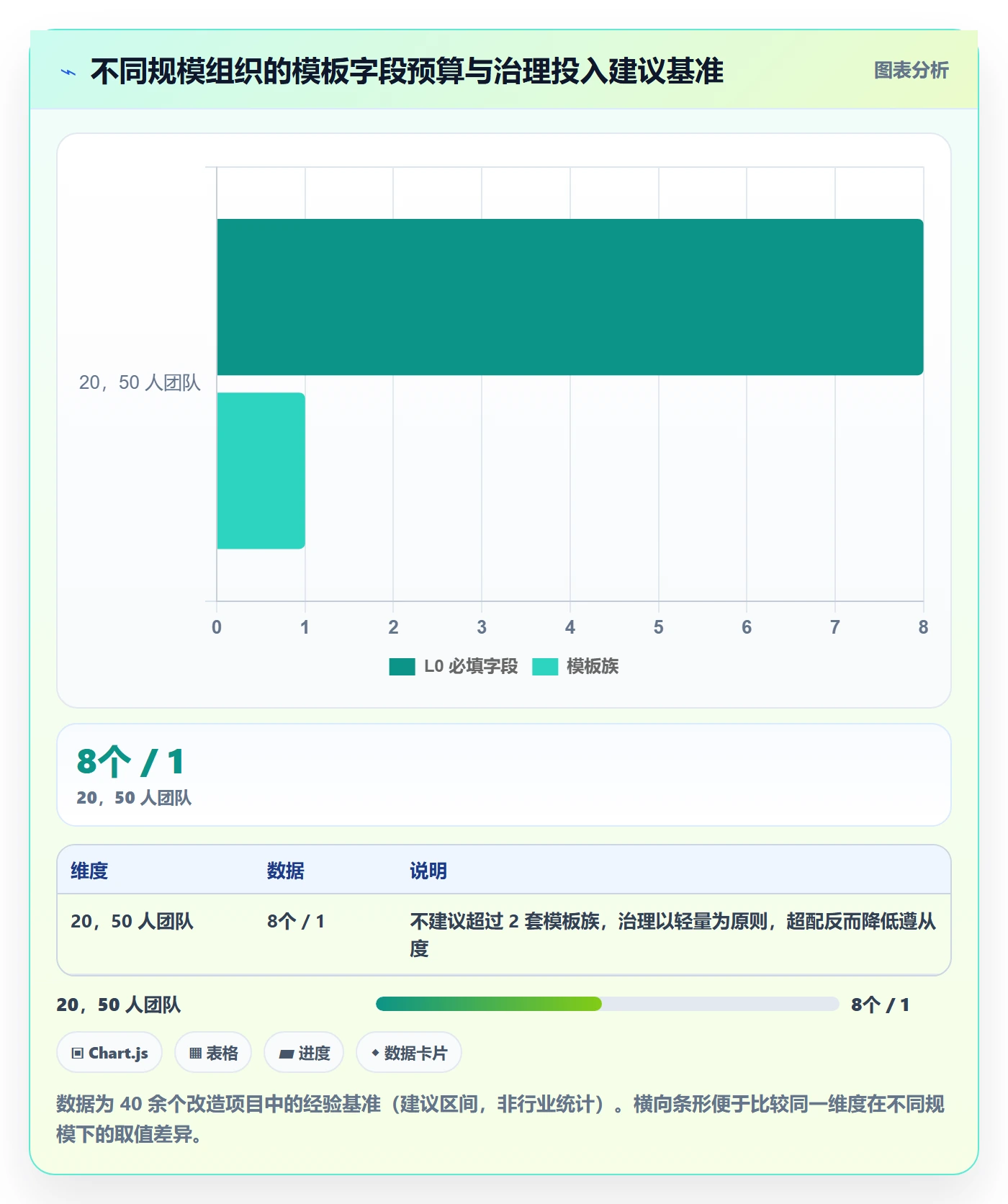 标准项目实操方法:研发团队提升项目模板效率的最佳实践方法与模板