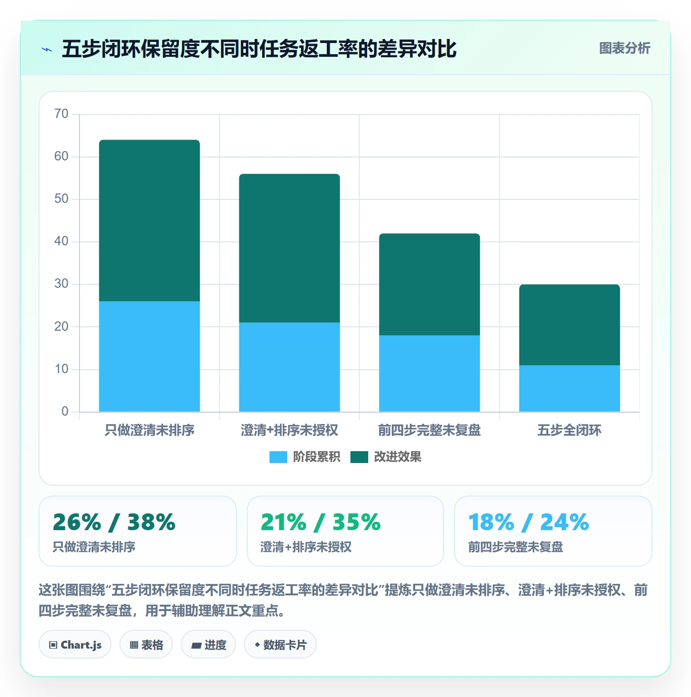 完成实操方法:管理层提升任务执行效率的最佳实践方法与模板
