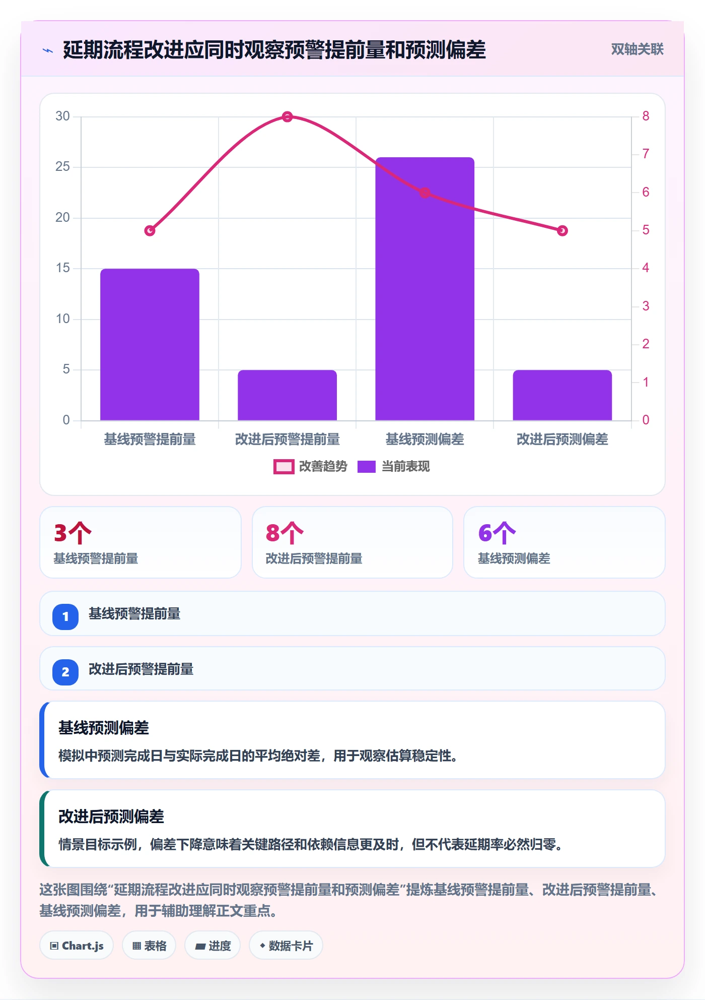 延期流程与规范:产品经理延期管理风险控制关键指标