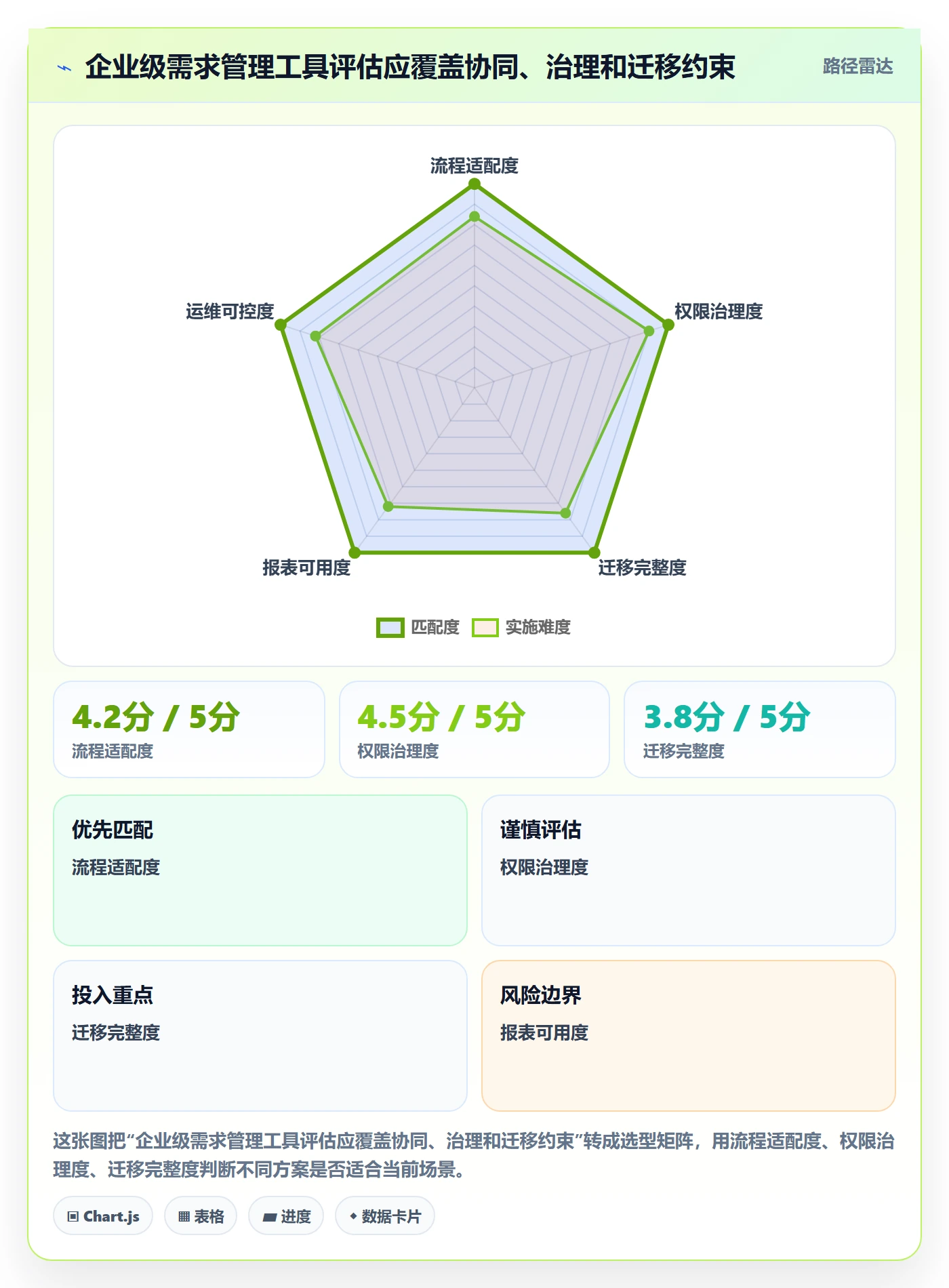 需求池管理指南：企业管理者如何做好需求管理，入门指南全流程