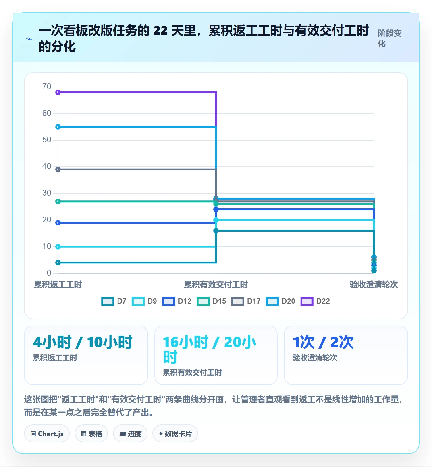 返工流程与规范:管理层任务验收风险控制关键指标