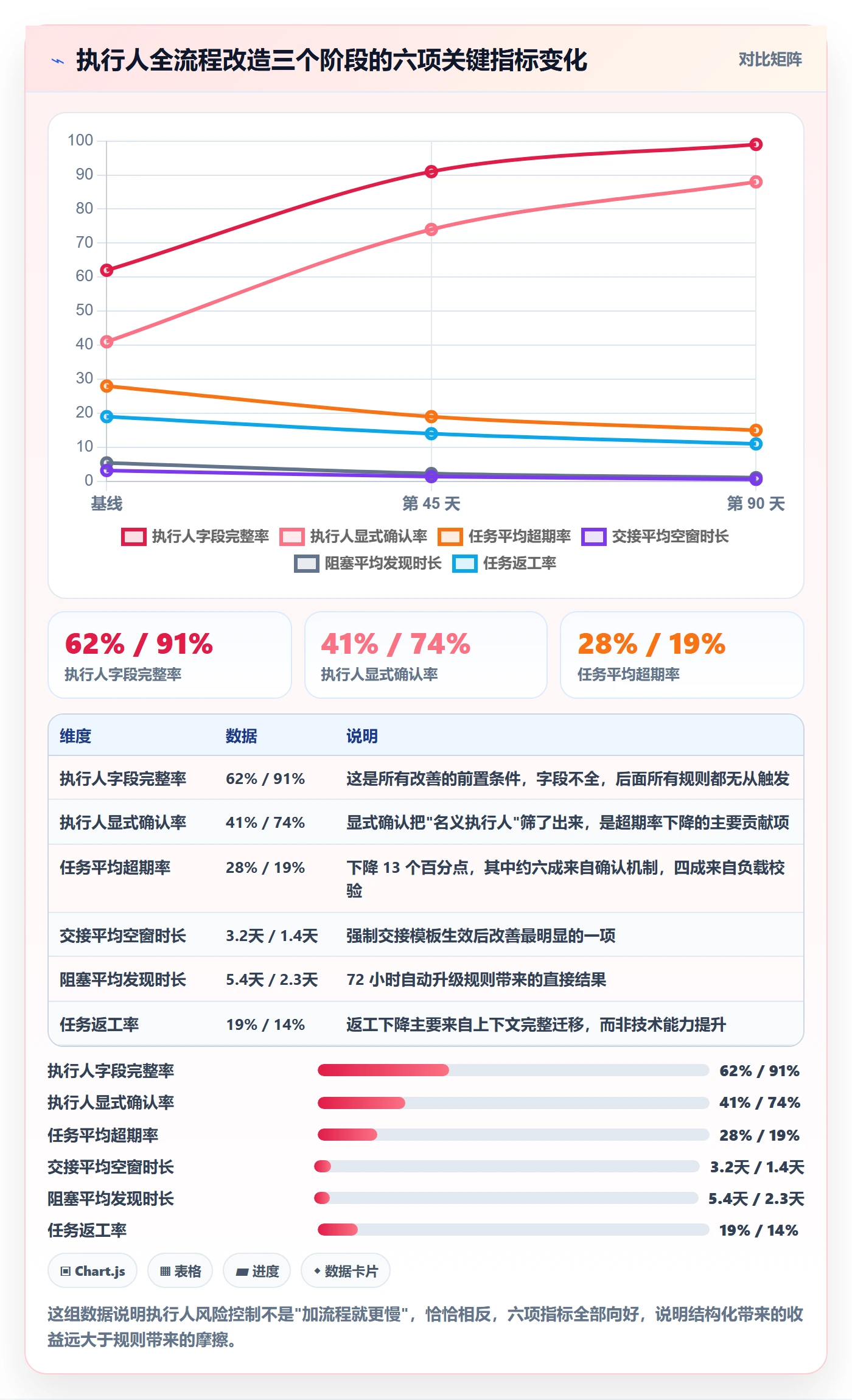 任务管理执行人全流程:项目成员风险控制与一文讲清