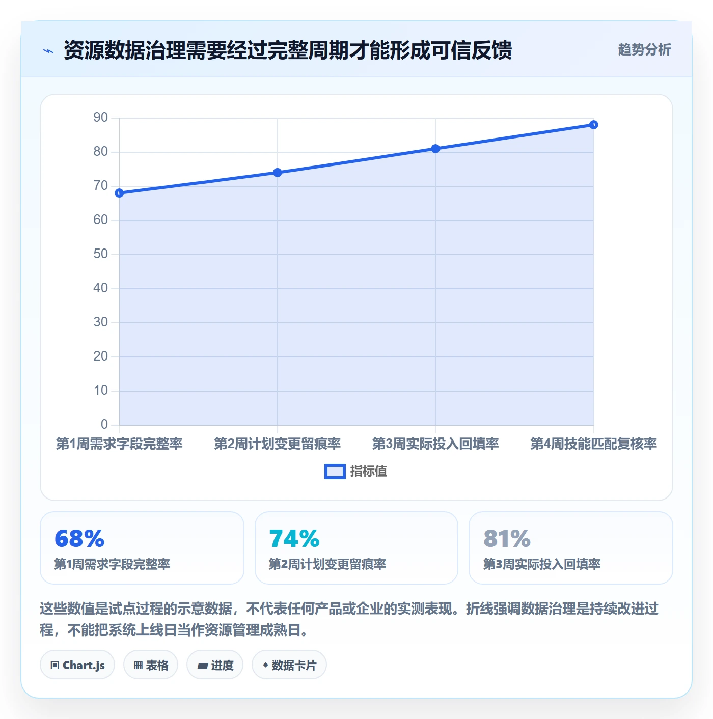 资源管理岗位教程:实施团队入门指南,避坑指南