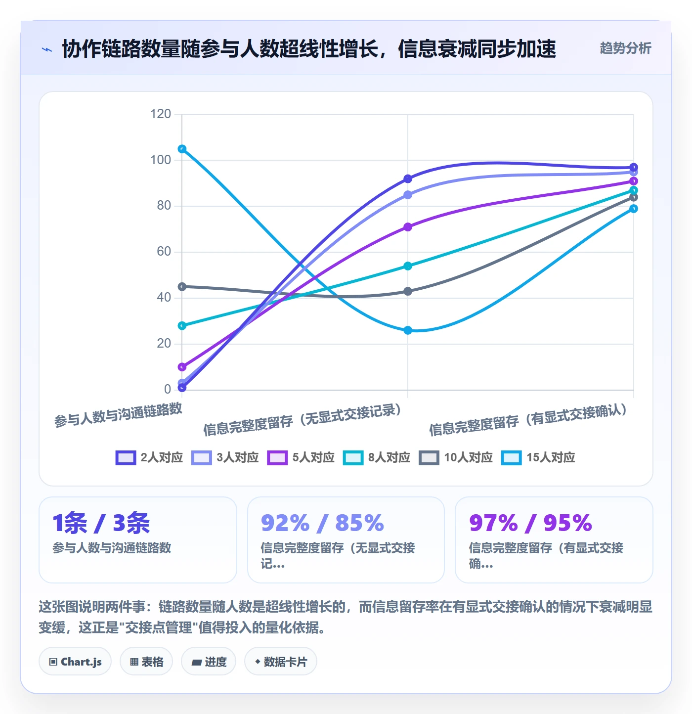 多人任务最佳实践：企业管理者任务分派风险控制，常见问题