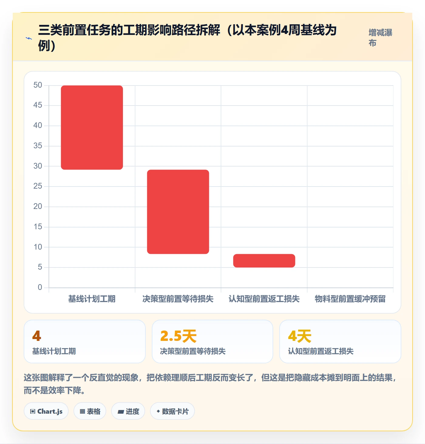 前置任务落地方案:产品经理开展任务依赖的入门指南案例解析