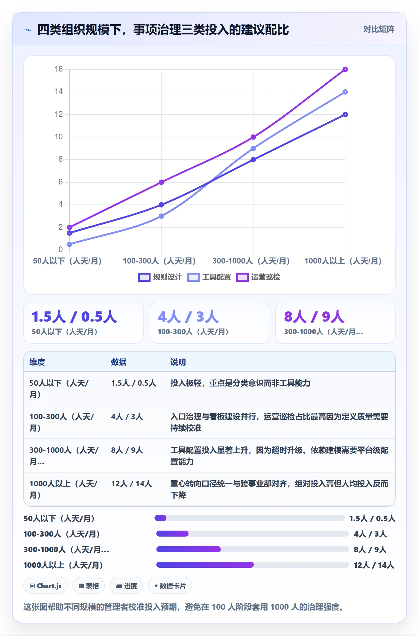 事项实操方法:企业管理者提升任务管理效率的落地方案方法与模板