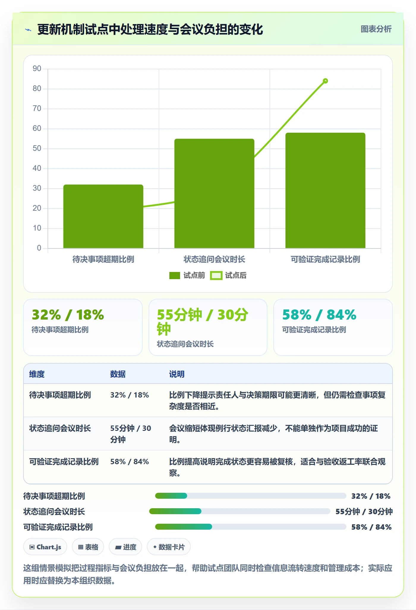 更新记录实操方法:管理层提升进度跟踪效率的协同管理方法与模板