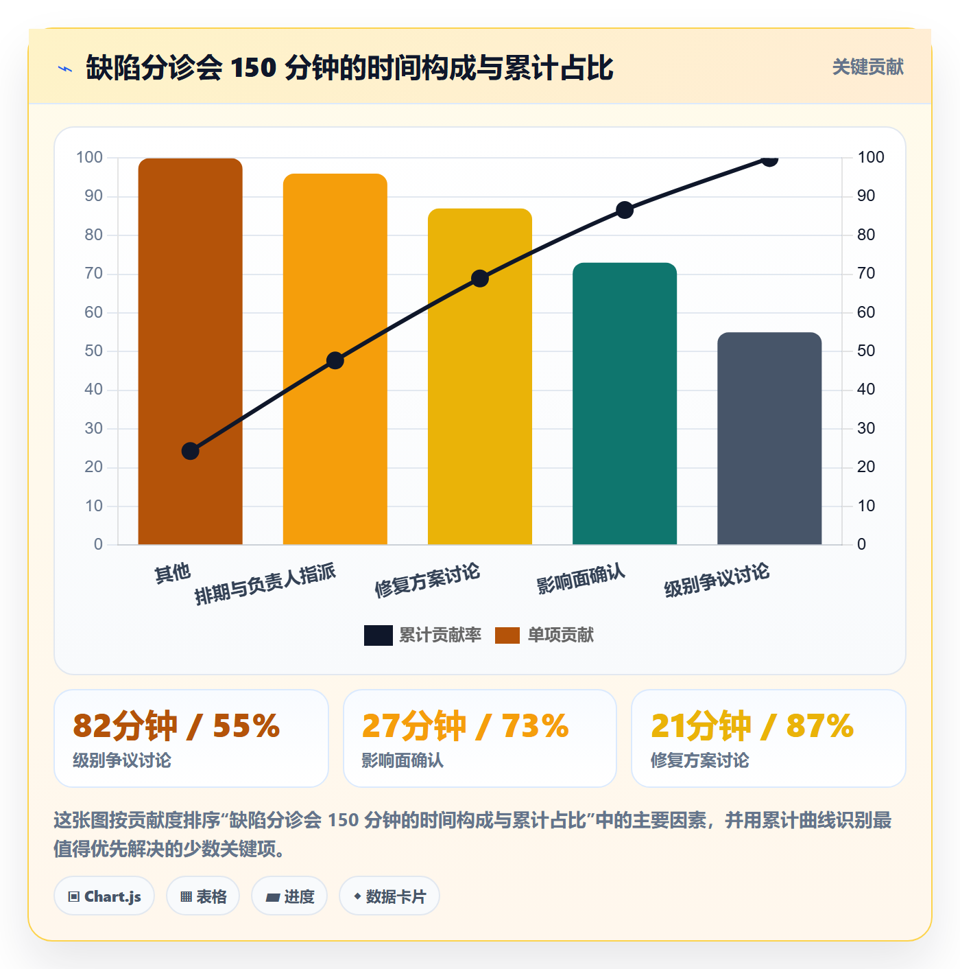 严重程度最佳实践:项目经理Bug / 缺陷落地方案,常见问题