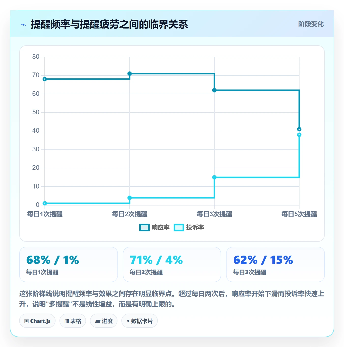 任务提醒自动提醒全流程:项目经理落地方案与一文讲清