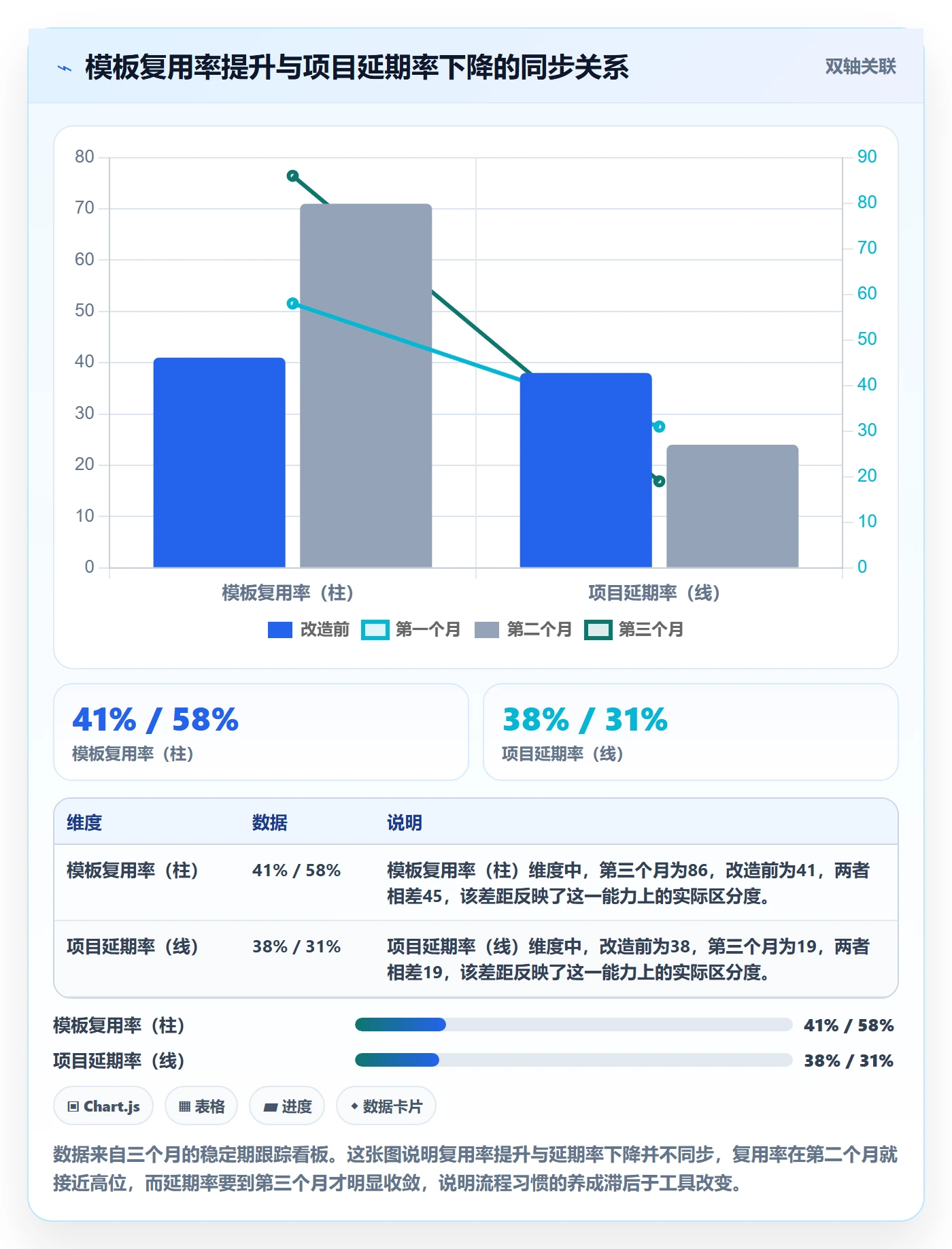 标准项目落地方案:研发团队开展项目模板的协同管理案例解析