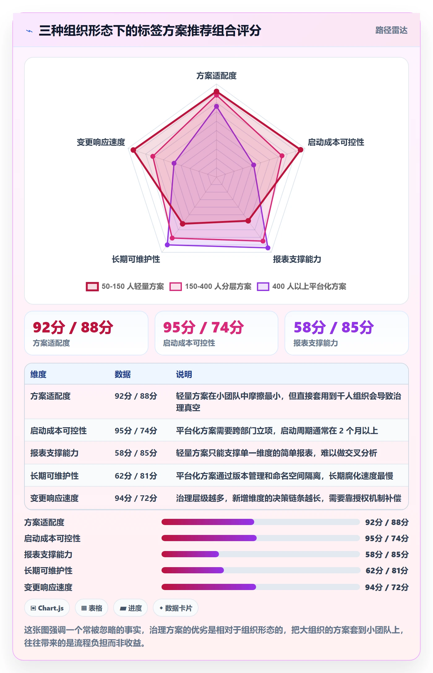 标签落地方案:企业管理者开展任务属性的最佳实践案例解析