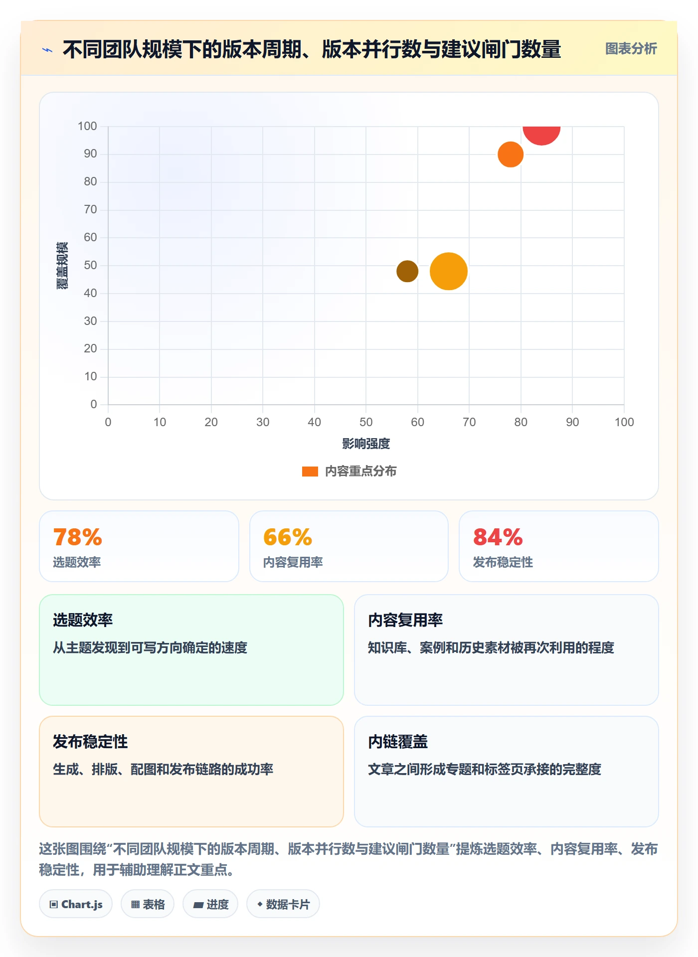 项目规划计划版本教程：研发团队风险控制，避坑指南