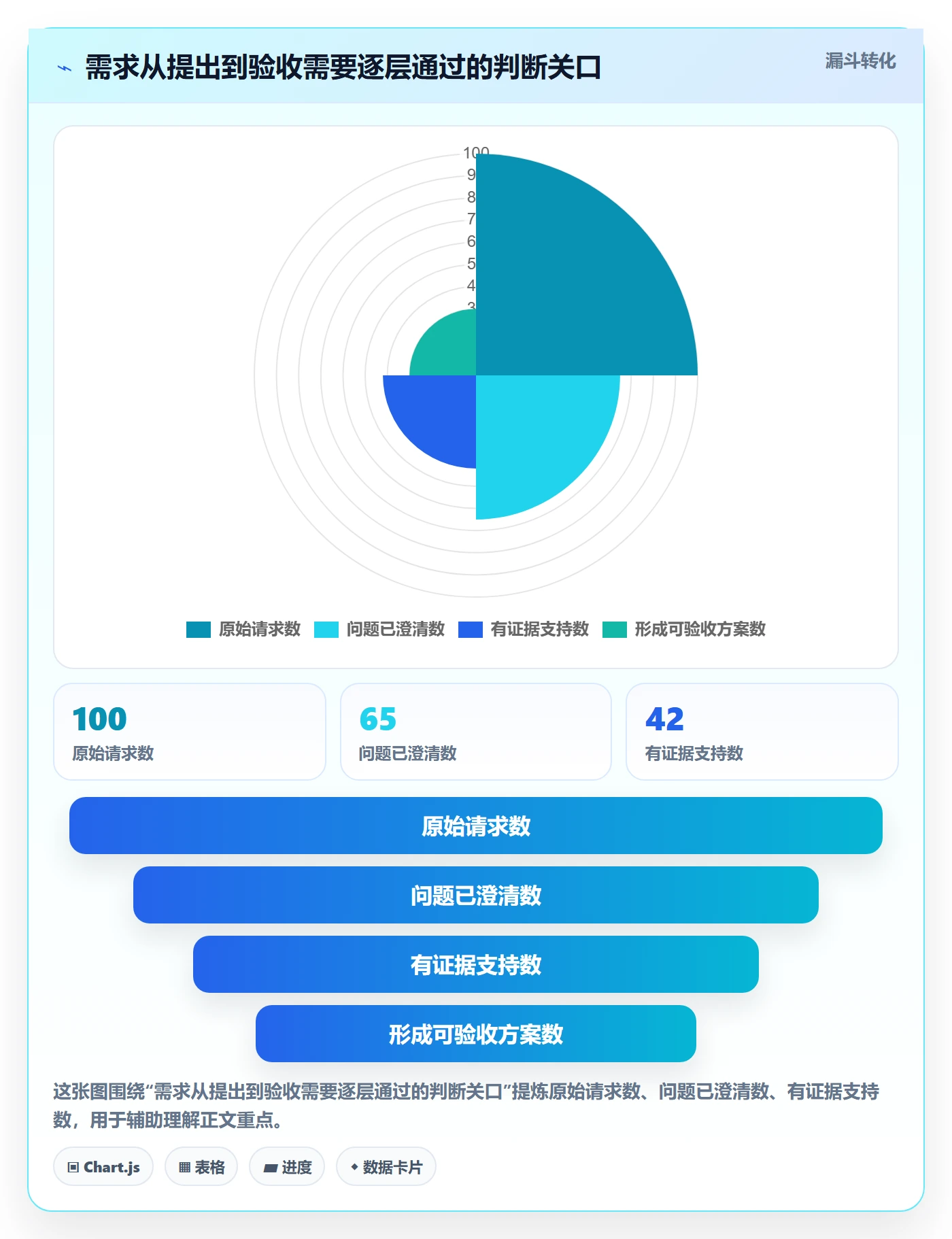 需求分析实操方法：产品经理提升需求管理效率的入门指南方法与模板