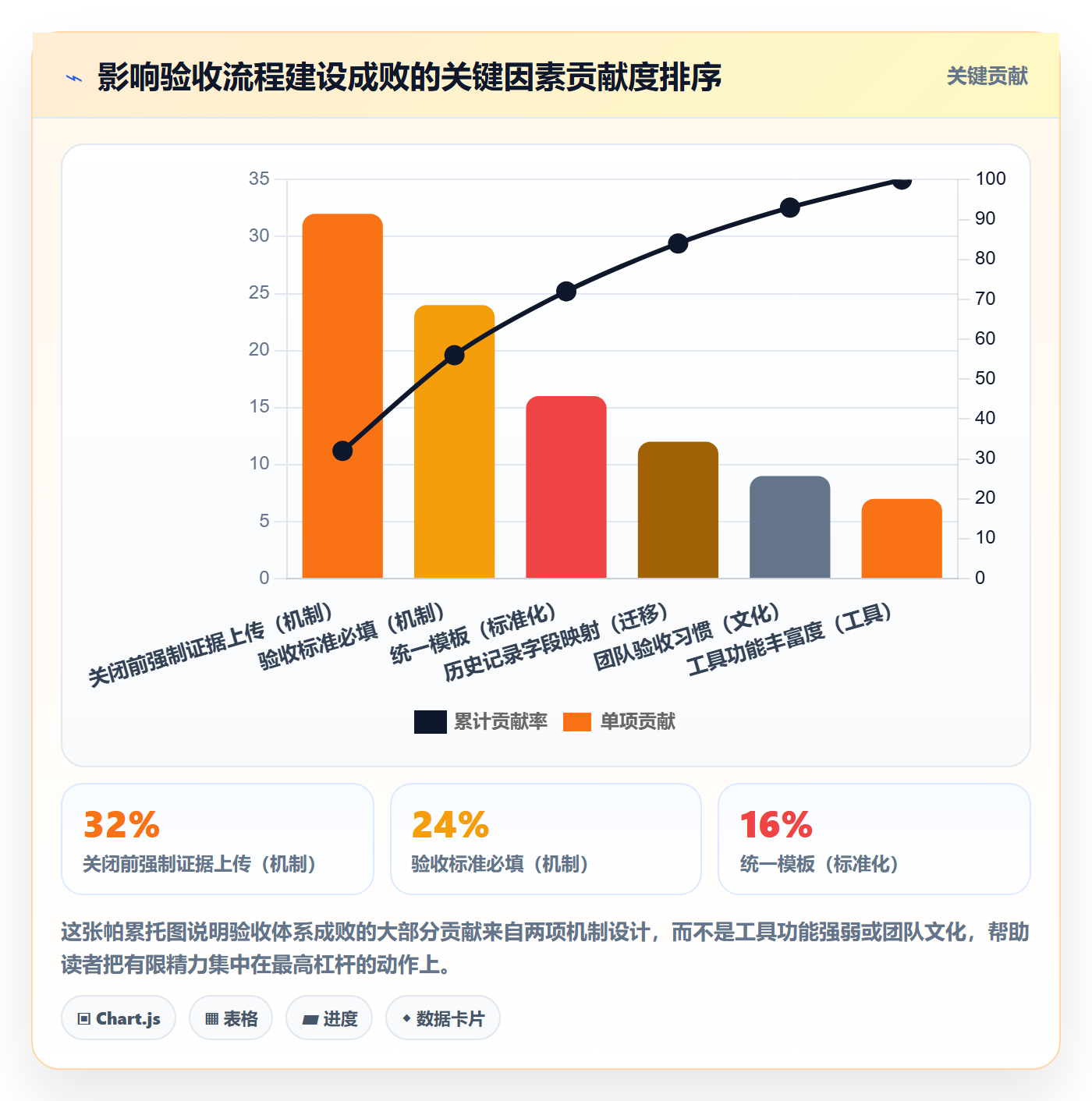 任务验收验收标准全流程：研发团队入门指南与一文讲清