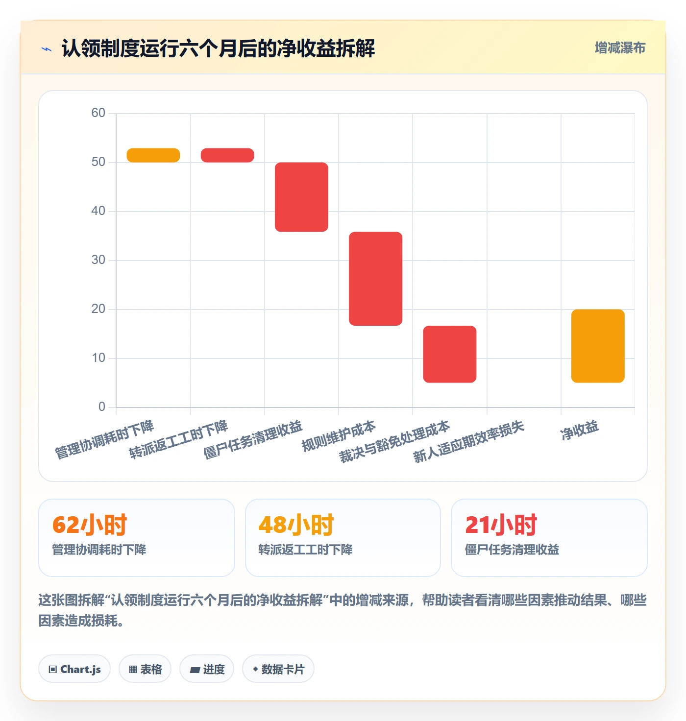 认领管理指南：项目成员如何做好任务分派，制度设计全流程