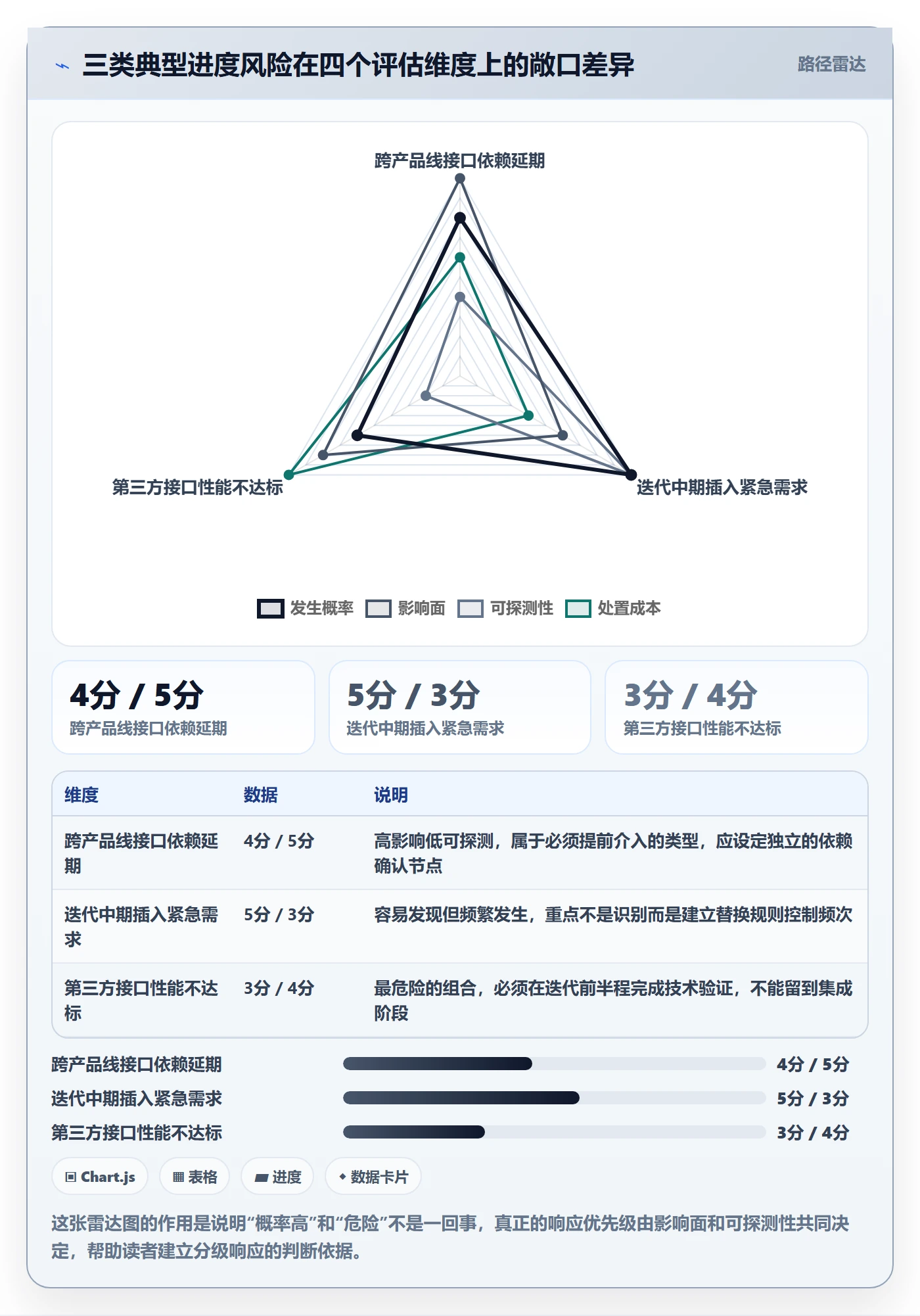 任务进度落地方案:产品经理开展进度管理的风险控制案例解析